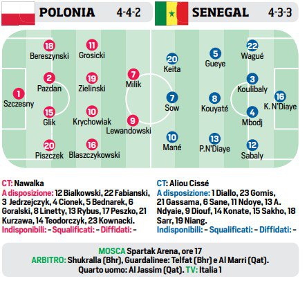 Przewidywane składy na mecz Polska-Senegal